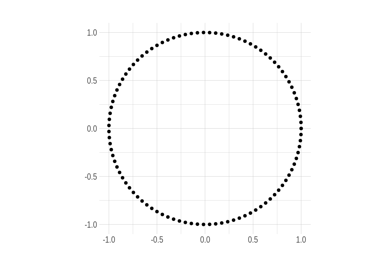 El círculo unitario.